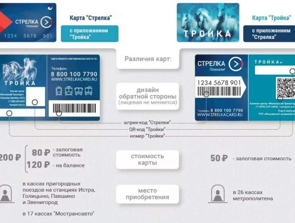 Как карту тройка сделать безлимитной