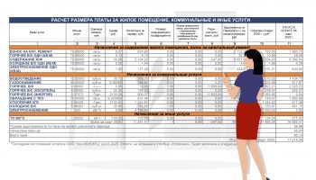 В квитанциях отображен целый перечень услуг от разных поставщиков