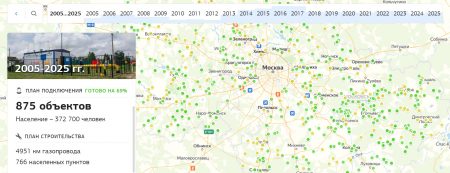 Мособлгаз карта газификации московской